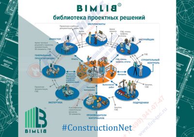 Сложности, возникающие на стадии разработки bim 3d